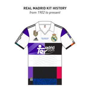 Real Madrid Kit History: From 1902 to the Present